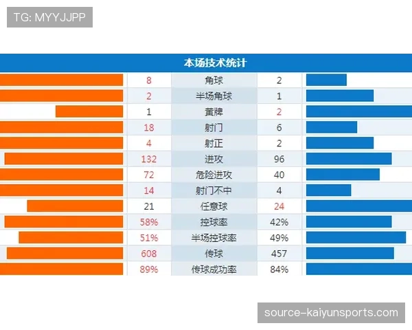 比利亚雷亚尔少赛一场握有主动，剩余赛程相对有利